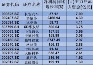 今日电池板块为何突然暴涨？背后原因是什么？