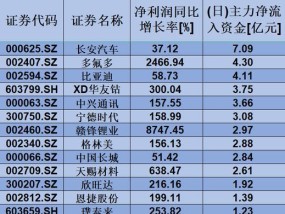 今日电池板块为何突然暴涨？背后原因是什么？