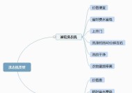 滚筒洗衣机费水的原因是什么？如何节省用水？