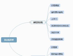 滚筒洗衣机费水的原因是什么？如何节省用水？