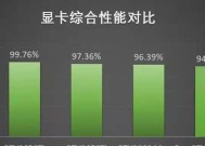 新电脑显卡设置最佳效果的方法是什么？