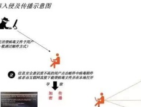 中勒索病毒后如何处理？恢复数据和防范措施是什么？