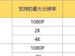 2024年最佳笔记本电脑配置推荐（最新科技搭载）