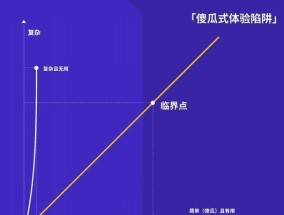 好哇塞投影仪的性能和用户体验如何？
