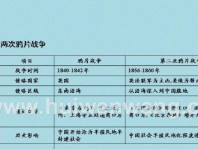 中国封建社会开始于何时？封建社会的定义和特点是什么？