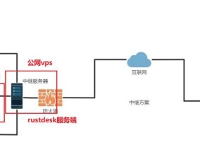 搭建局域网邮箱服务器需要哪些步骤？