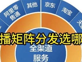 直播间的分镜头怎么弄？如何设置直播间的分镜头效果？