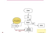 小米中枢网关连接设备的步骤？