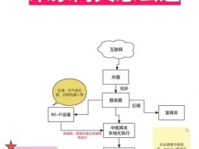 小米中枢网关连接设备的步骤？