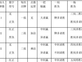 制作小孩数学计算游戏机的步骤是什么？
