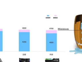 diy电脑怎么改内存频率？内存超频的步骤是什么？