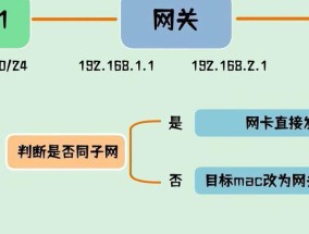 网关排列位置的图片教程在哪里找？网关排列位置的正确方法是什么？