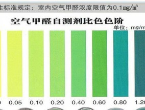 家庭检测甲醛简易方法是什么？如何在家快速检测甲醛含量？