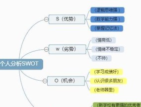 逻辑思维能力差有哪些表现？如何提升逻辑思维能力？