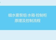 散热器产生水雾的原因是什么？