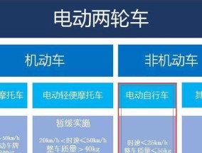 新能源车充电器质量如何判断？好坏标准是什么？