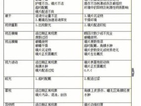 美瞳怎么戴才安全？佩戴美瞳的正确步骤是什么？