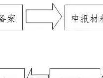 企业上市流程是怎样的？上市前后需要注意哪些常见问题？