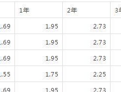在银行存钱最划算的方法是什么？如何选择最佳存款方案？