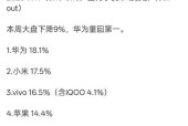 荣耀手机倒立不管用怎么办？可能的原因和解决方法是什么？