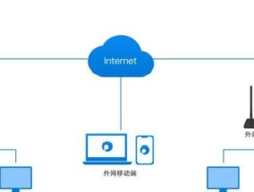 路由器网关上网灯不亮的可能原因是什么？如何排查？
