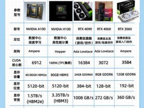 如何判断显卡是否为满血版本？检查显卡状态的正确方法是什么？