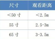 如何为家用小孩选择合适的电视机？
