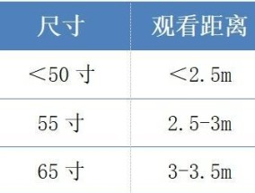 如何为家用小孩选择合适的电视机？