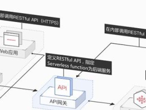 华为光网关设置方法是什么？有哪些常见问题？