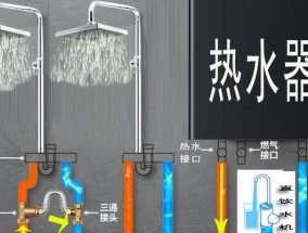 热水器管子修饰方法？修饰不当会怎样？