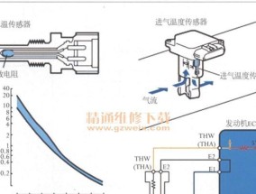 复印机热敏电阻短路故障的原因与解决方法（探索复印机热敏电阻短路故障的根源）