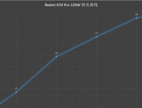 红米k70截长屏的操作方法是什么？