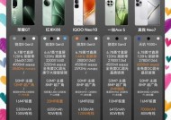 哪些游戏手机性价比高？便宜的游戏手机性能如何？