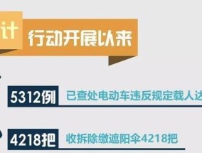 电动车载人规定条件是什么？违反会有哪些后果？