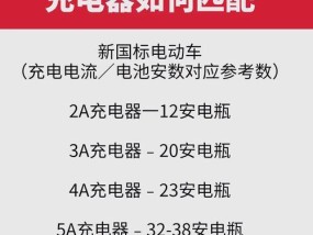 电子车辆充电器需要多少伏特？选择充电器时应注意什么？