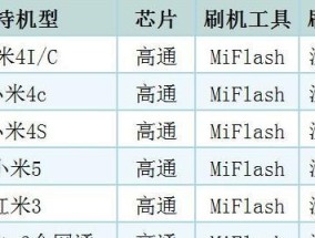 小米11端口无法识别怎么办？解决步骤是什么？