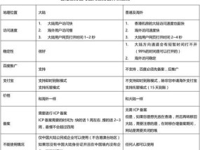 服务器指标作用及重要性是什么？