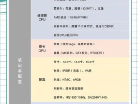 电脑配置怎么看厂家？如何通过配置判断厂家？