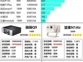 电影投影仪设备配置包括哪些要素？
