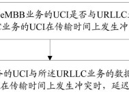 多人使用台式电脑时如何避免冲突？