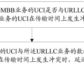多人使用台式电脑时如何避免冲突？