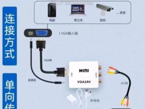 如何将电视机用作电脑显示器？需要什么设备？