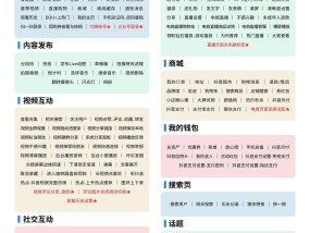 鸿蒙版抖音已支持分享视频评论、收藏好友表情包，社交体验拉满！