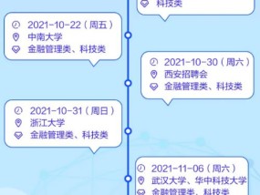 社会招聘和校园招聘各自有哪些优缺点？