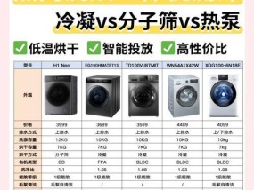 洗衣机公斤数表示什么？干湿衣物如何区分？