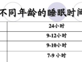 如何提高睡眠质量？4个小妙招助你一夜好眠！
