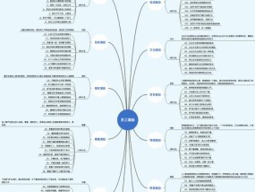 如何通过激励措施有效提高员工工作效率？常见问题有哪些？