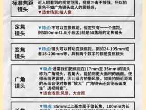 相机镜头控制方法是什么？