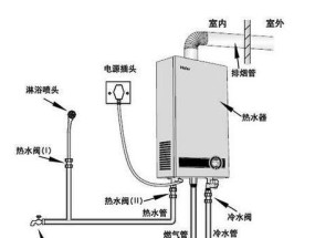 热水器强排空气的必要性及操作步骤是什么？