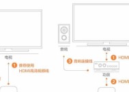 电视盒子如何连接到汽车？